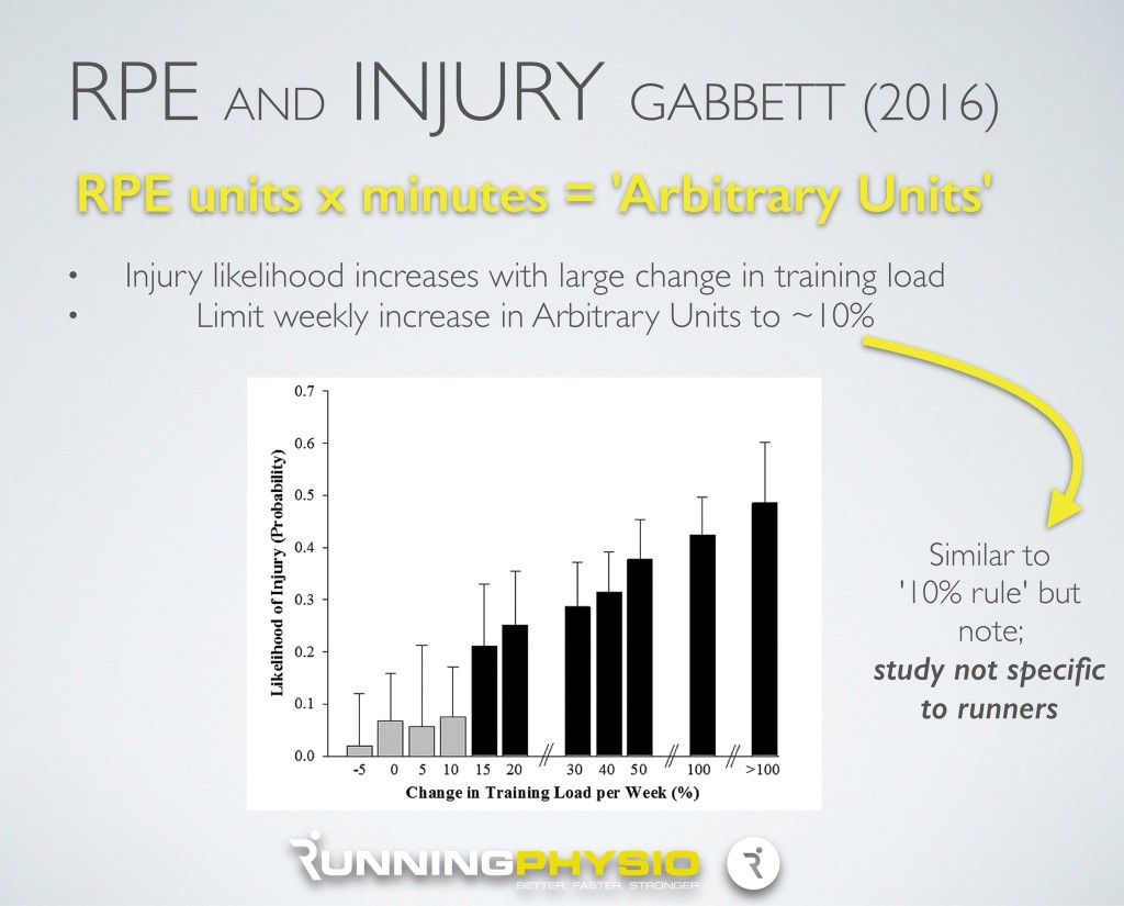 running injury rate 10% rule