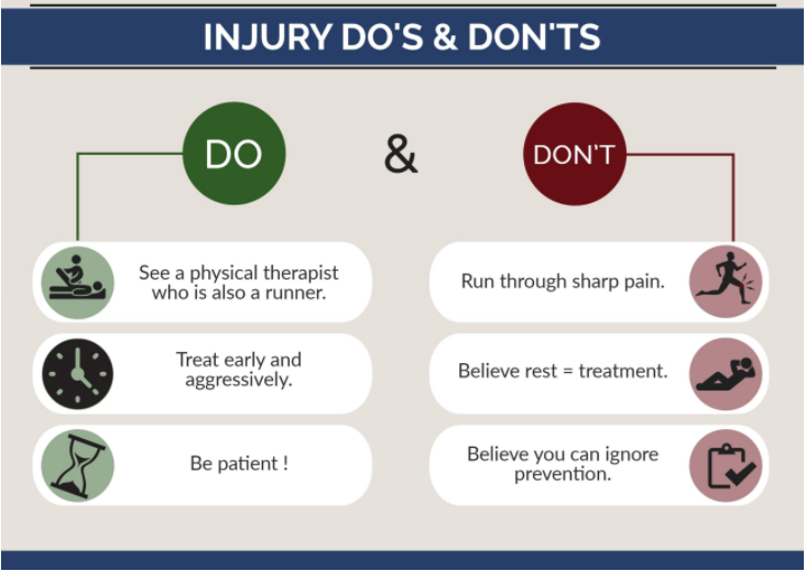 Running Injury Management Guide PhysioSteps