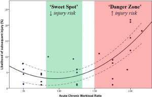acute overload running