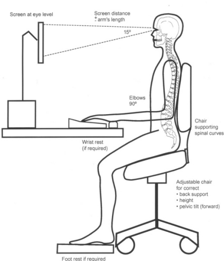 Workplace Postures - Easy steps to reduce pain!