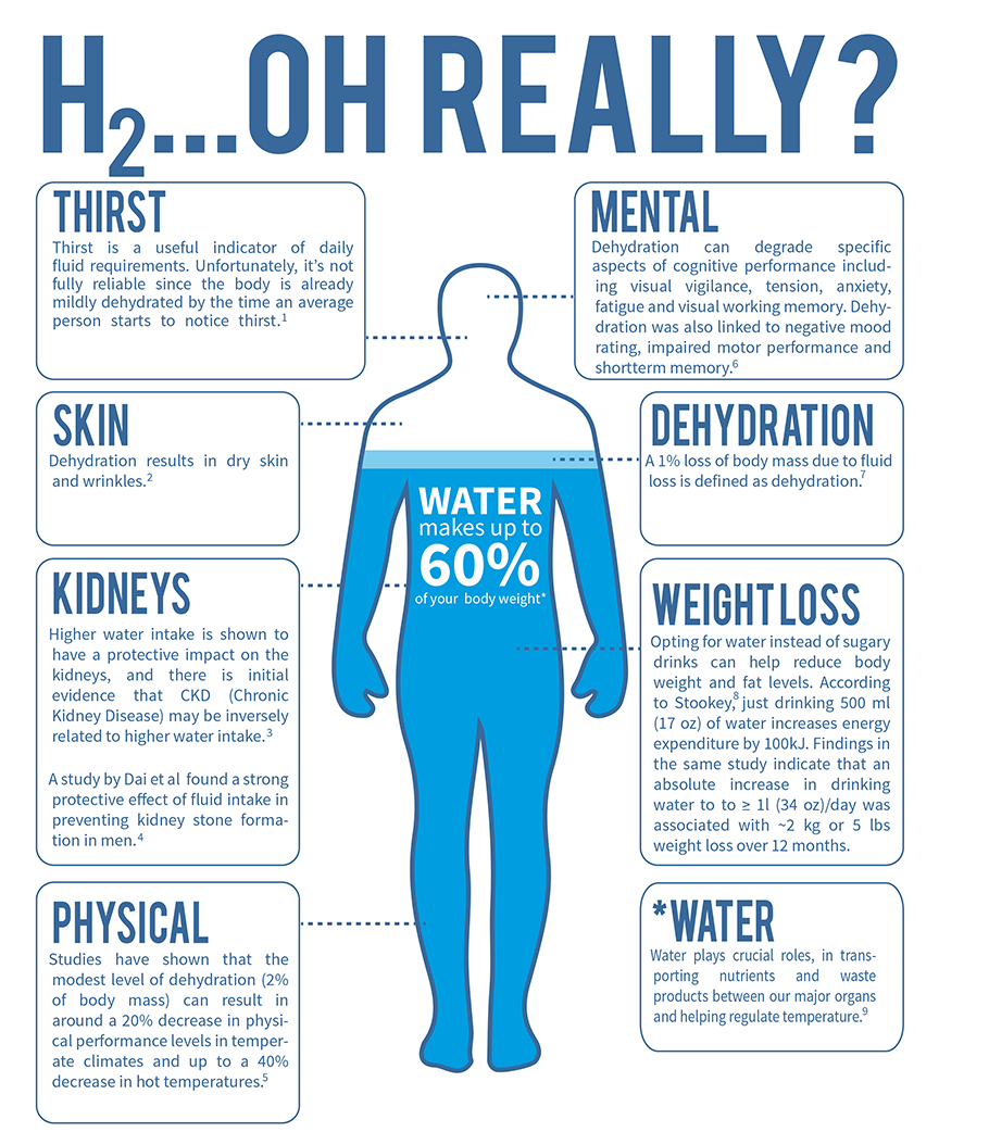 "We Made from Water Every Living Thing" (Infograph) - About Islam